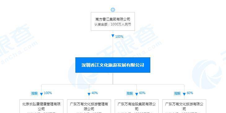 新进展！600亿惠州文旅项目备案，水果产业引领明年动工热潮